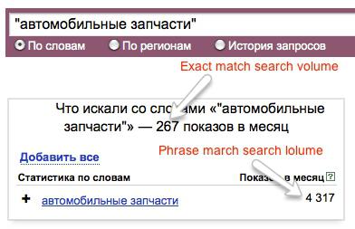 Yandex'deki isteklerin sıklığını kontrol etme
